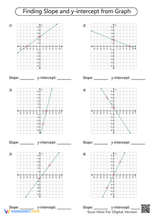 Finding Slope and Y-Intercept from Graph