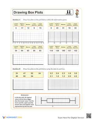 Drawing Box Plots: Data Visualization
