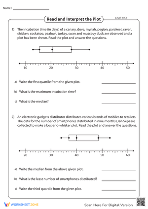 Reading and Interpreting Box Plots