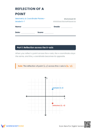 Reflection of a Point Worksheet | Essential Grade 6-7 Math