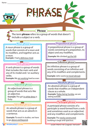 Types of Phrases Chart
