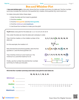 Box and Whisker Plot