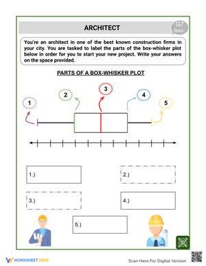 Box and Whisker Plots Construction