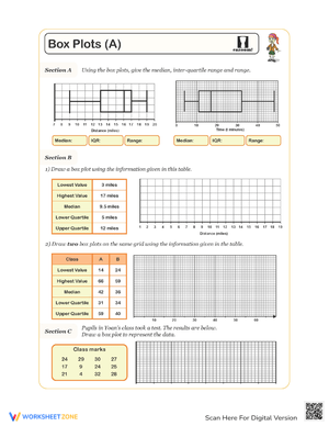 Analyzing Box Plots: Statistics