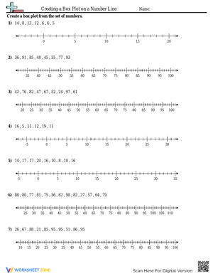 Creating Box Plots Worksheet