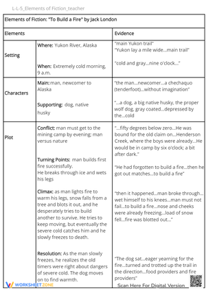Explore the 5 Elements of Fiction