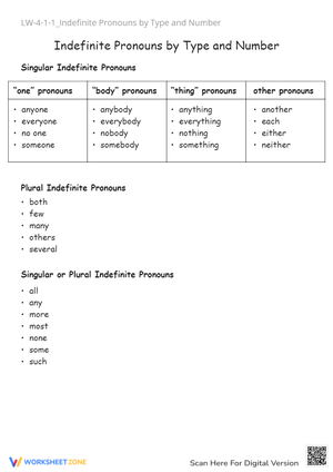 Indefinite Pronouns: Singular, Plural & Type - Grammar Practice