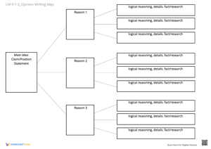 LW-5-1-2_Opinion Writing Map