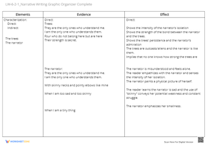 Narrative Writing Graphic Organizer Worksheet