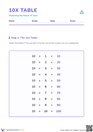 Multiplication Table of 10 | Essential Grade 3 Math