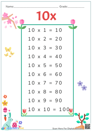 Multiplication Table of 10