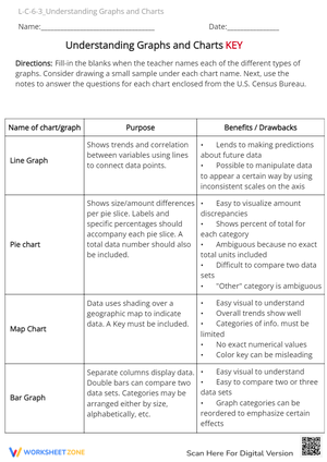 Understanding Graphs and Charts: Data Interpretation