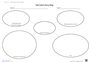 Narrative Story Map Worksheet - Plot, Setting, Characters!