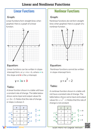 Linear vs. Nonlinear Functions: Graphs, Equations & Tables!