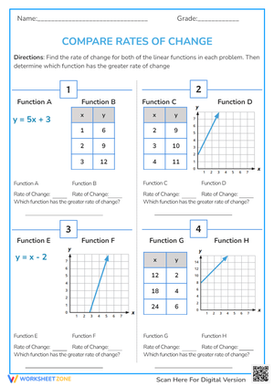Compare Rates of Change Worksheet - Linear Functions & Slope