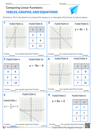 Comparing Linear Functions: Slope from Tables, Graphs, & Equations