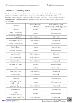 Chemistry: Classifying Matter - Elements, Compounds & Mixtures