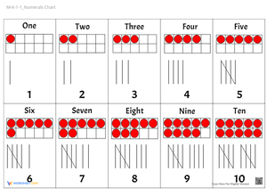 M-K-1-1_Numerals Chart