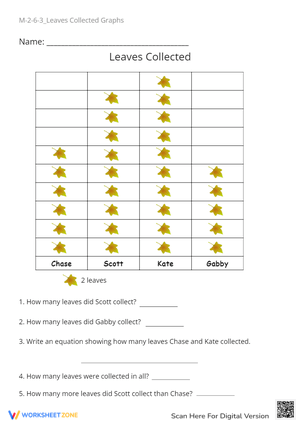 Leaves Collected Bar Graph - Math Word Problems Worksheet