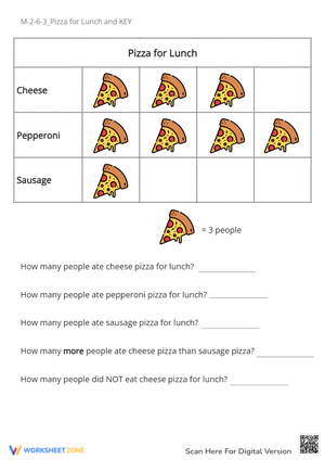 Pizza Pictograph Math Worksheet - Interpret Data & Solve Problems