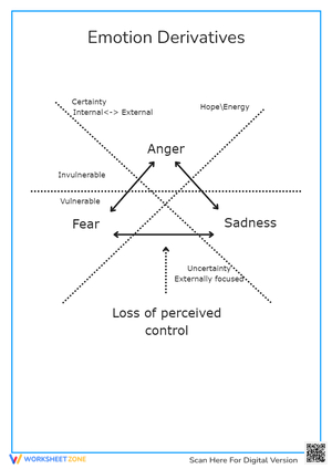 Emotional triangle