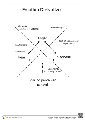 Emotional triangle