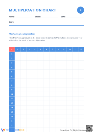 Essential Multiplication Chart Worksheet | Grade 3-5