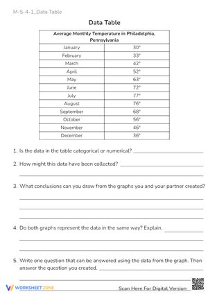 Philadelphia Weather Data Analysis Worksheet - Graphing & Questions