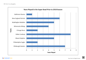 Super Bowl Bar Graph: Years Played Before 2010 - NFL Data Analysis
