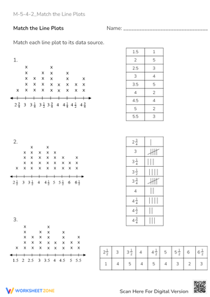 Match the Line Plot Data! Grades 4-6 Math Worksheet