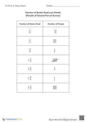Books Read Tally Chart: Fractions & Data Interpretation (Grades 3-5)