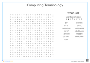 Computer Terminology
