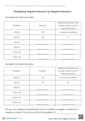 Multiplying Negative Numbers Worksheet - Math Practice & Patterns