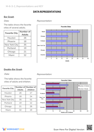 Bar & Double Bar Graph Worksheet: Favorite Cities Data Analysis