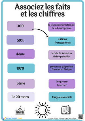 Match French Language Facts and Figures Worksheet