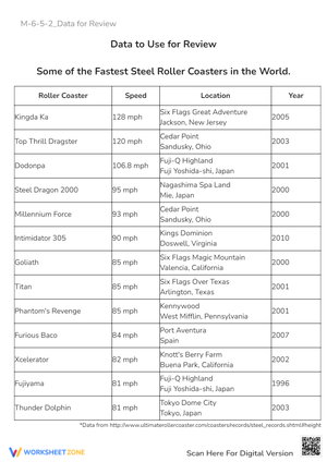 Comprehensive Data Review Worksheet for Analysis