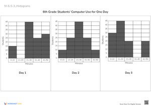 6th Grade Histograms: Computer Use Data Analysis Worksheet