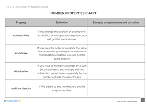 Number Properties Chart: Commutative, Associative, & Distributive