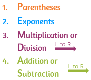 Order of operations Quiz 