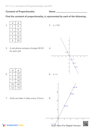 Constant of Proportionality Practice: Find 'k' - Grades 7-8