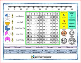 Fraction of a Number – Multiple Choice Quiz
