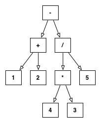 Simplifying Expressions: Combine Like Terms