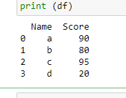 Exploring CSV Files with Pandas in Python
