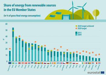 Exploring Wind Energy Technology Quiz