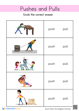 Choosing Push or Pull Forces