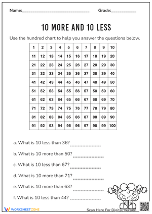 10 More and 10 Less: Hundred Chart Math - Grades 1-2 Practice