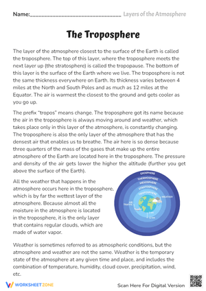 Layers of the Atmosphere: The Troposphere