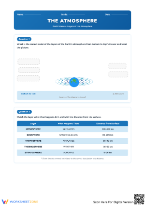 Earth's Atmosphere Layers: Label & Match Worksheet for Science