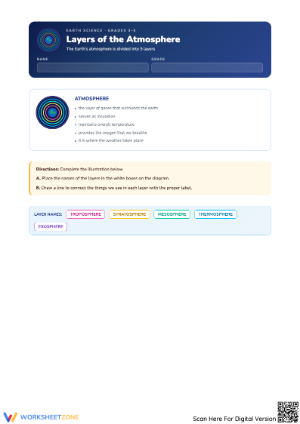 Layers of the Atmosphere Worksheet | Earth Science