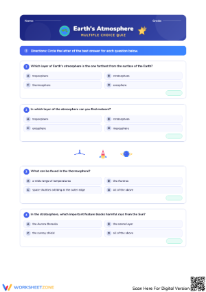 Earth’s Atmosphere Layers